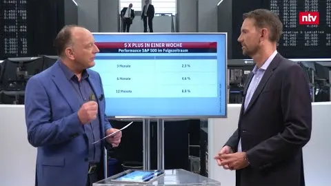US-Börse mit 5 x Plus in einer Woche - ntv Zertifikate 23.05.2025