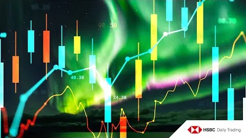 S&P 500® im Chart-Check: "Seltenes Phänomen und was es bedeutet!" - HSBC Daily Trading TV 28.04.26