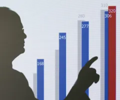 Allianz: Klagerisiko für Spitzenmanager steigt