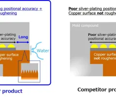 DNP entwickelt Leadframe für miniaturisierte, hochzuverlässige QFN (Quad Flat Non-leaded)-Halbleitergehäuse