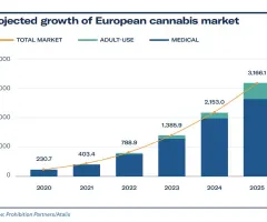 Launch of Curaleaf International driven by the liberalisation of cannabis accelerating across Europe