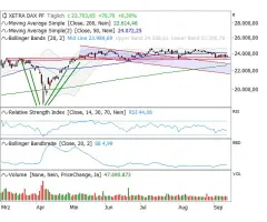 DAX® - Anzahl Allzeithochs: USA holen auf
