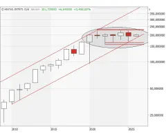 Honeywell - Diese Kerzenmuster sollten Sie kennen!