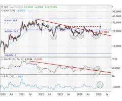 SFC Energy (Weekly) - Gap plus Bodenbildung!?!