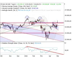 DAX® - Flaggenausbruch als Kurstreiber