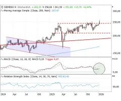 Siemens - Deckel gelüftet