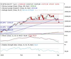 DAX® - Eine echte Breitseite