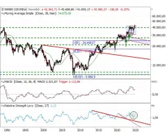 Nikkei - Neues Allzeithoch