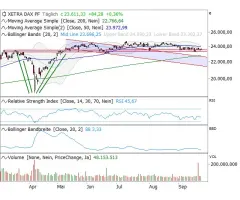 DAX® - Nur schwer zu bewegen