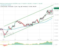 Elmos Semiconductor - Ausbruch auf ein neues Rekordhoch