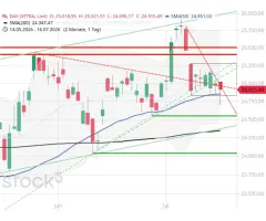 DAX® - Trotz Bärenfalle noch keine Entwarnung