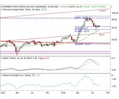 Infineon Technologies - Diese Kerzenkonstellation sollten Sie kennen