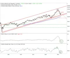 SAP - Trends im Fokus – in doppelter Hinsicht