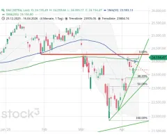 Kurzfristige Entscheidung steht bevor