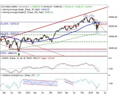 Dow Jones Industrial Average® - "Gamechanger"?