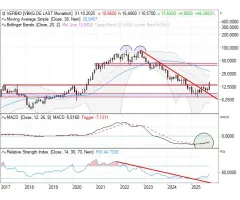 Verbio - Da ist der Befreiungsschlag