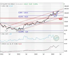 Palantir Technologies - Momentumtitel par excellance!
