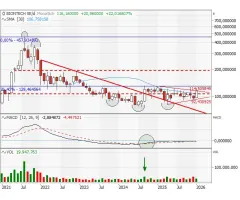 BioNTech (ADR) - Das ist eine Ansage!