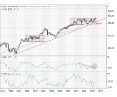 Vertex Pharmaceuticals - Doppelter Ausbruch – doppelt konstruktiv?