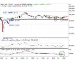 Ölpreis - Brent - Nur ein kleiner Zündfunke fehlt noch …