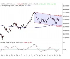 DAX® - Rückt das Allzeithoch auf die Agenda?