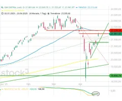 DAX® - Richtig stark, aber die Luft wird dünner