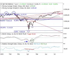 S&P 500® - Eine der spektakulärsten Erholungen überhaupt