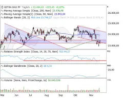 DAX® - Wichtiger Test - wichtiges Ausrufezeichen?
