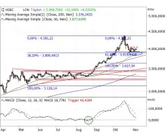 Gold - Diese Marken sind kurzfristig wichtig!