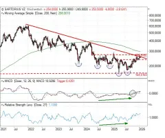 Sartorius AG Vz. - Spannend hoch 10!