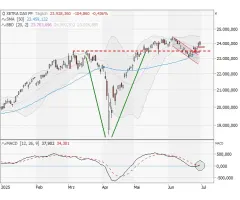 DAX® - Halbjahreswechsel …