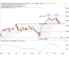Microsoft - Tanz auf der Rasierklinge
