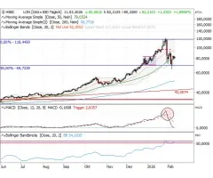 Silber - Extrem hohe Volatilität