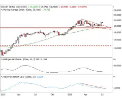 E.ON - Momentum + Keil = doppelt interessant