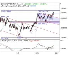 Wheaton Precious Metals - Vor neuen Rekordständen