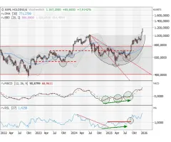 ASML Holding - Fulminanter Jahresstart