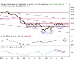 Bayer - S-K-S-Umkehr als Kurstreiber