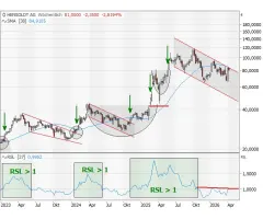 HENSOLDT - Kreuzwiderstand mit Signalfunktion