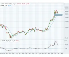 MARVELL TECHNOLOGY - Diese Schlüsselmarken geben den Takt vor