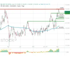 Die Zeichen stehen immer klarer auf Ausbruch