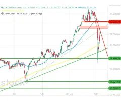 DAX® - Das "Gründonnerstags-Phänomen"
