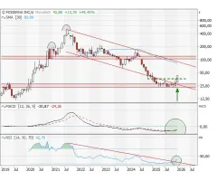 Moderna - Befreiungsschlag geglückt