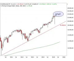 DAX® - Batterie an kleinen Kerzenkörpern