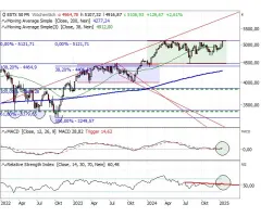 EURO STOXX 50® - Der nächste Katalysator