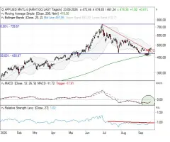 Applied Materials - Zurück in der Erfolgsspur