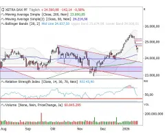DAX® - Jahresgewinne ausradiert, aber 2. Hammer in Folge