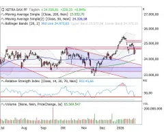 DAX® - Knappes Plus, aber ein Plus