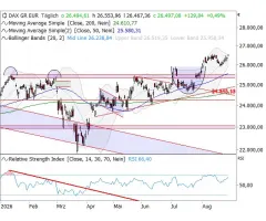 DAX® - Neues Allzeithoch zum Wochenabschluss