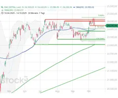 DAX® - Erst negative und dann wieder positive Signale