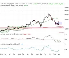 Oracle - Erfolgreiche Bodenbildung